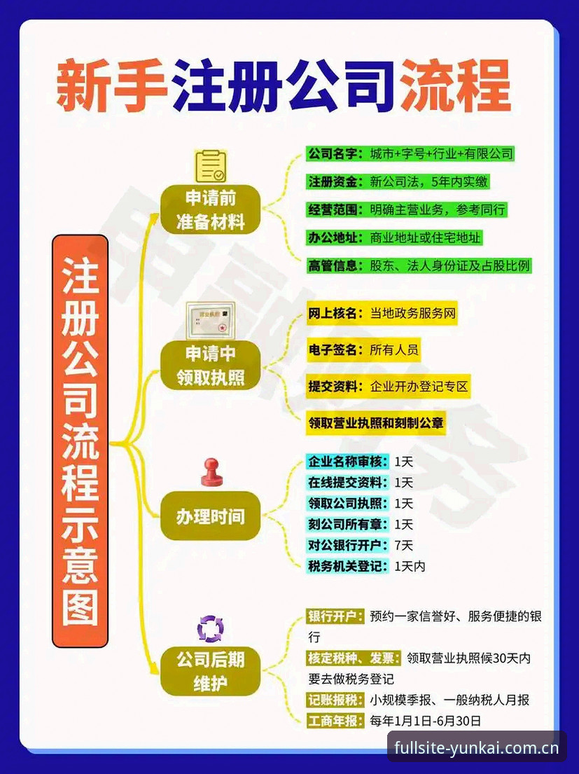 资深用户亲测：云开全站注册流程教程，3分钟搞定账户开通