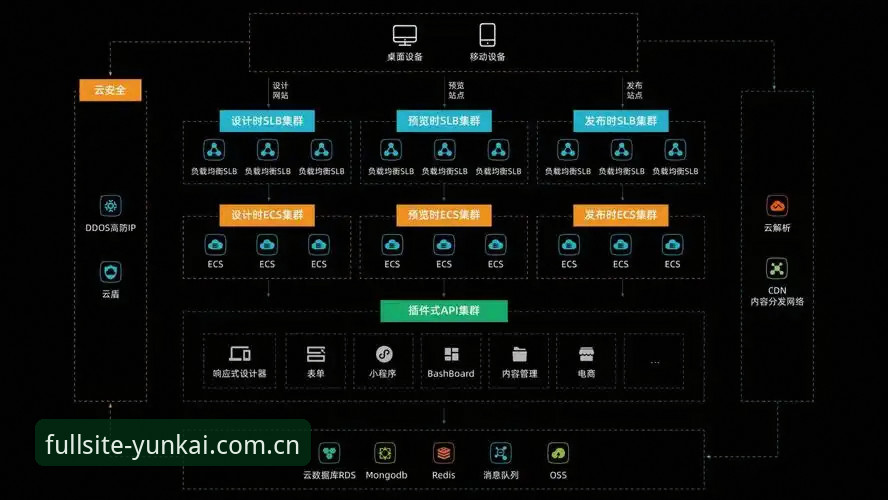 云开全站体育稳定流畅深度评测：从底层架构到用户体验的全方位解析